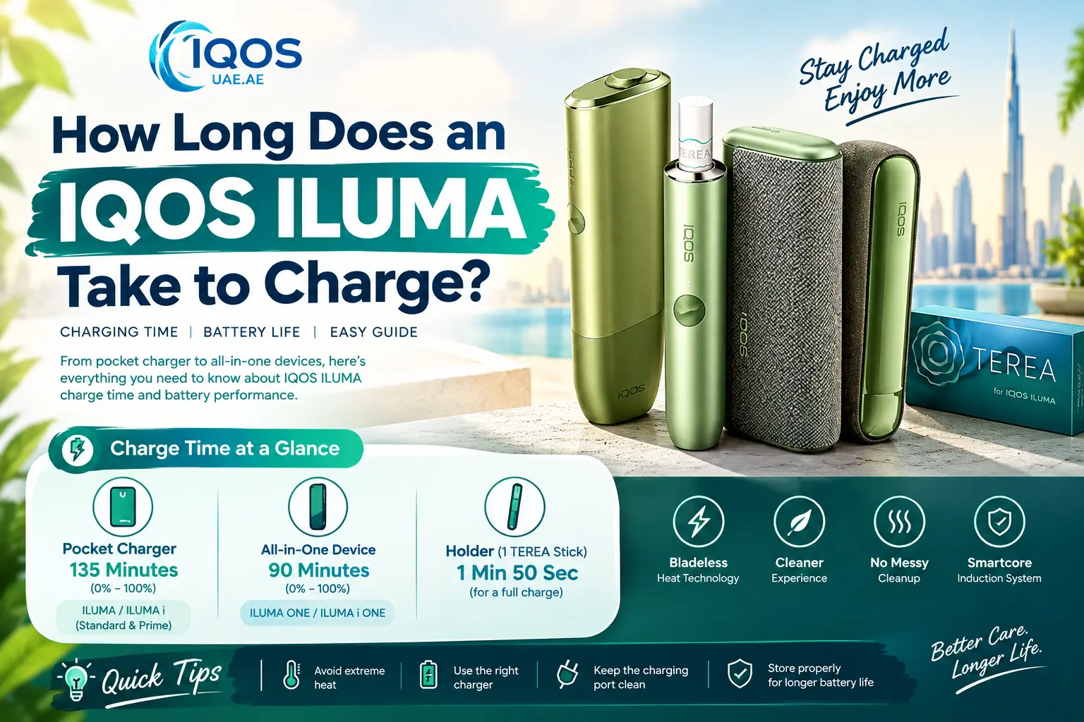 How Long Does an IQOS ILUMA Take to Charge